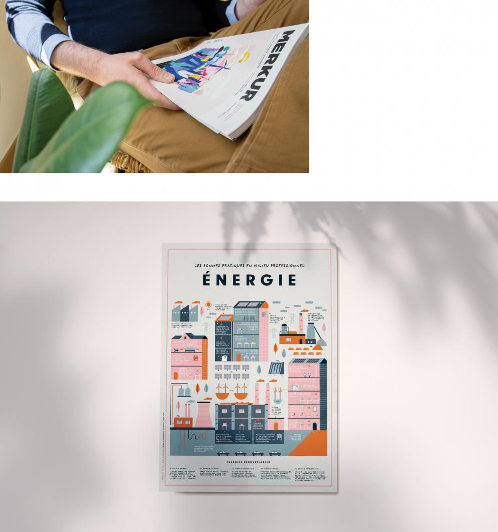 merkur énergie